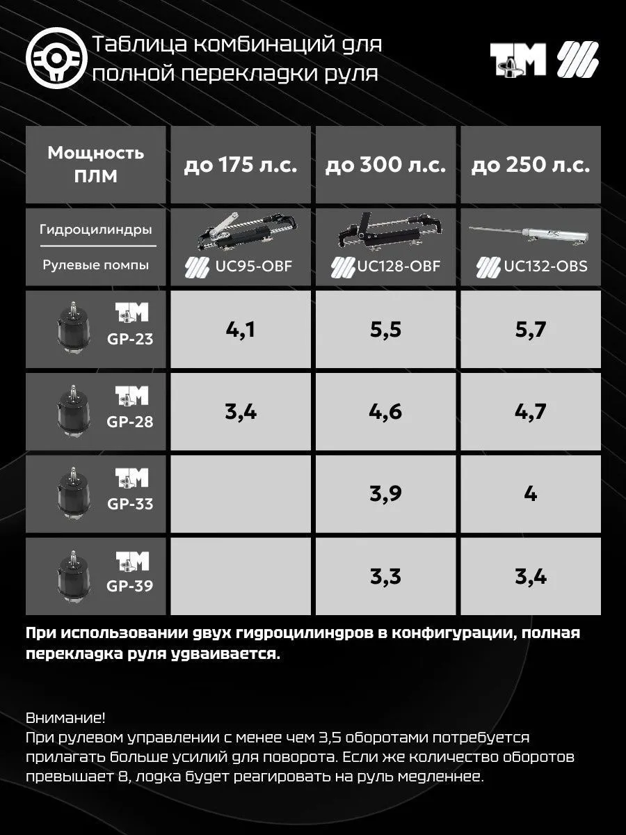 Помпа рулевая гидравлическая GP-23 (23 см3)