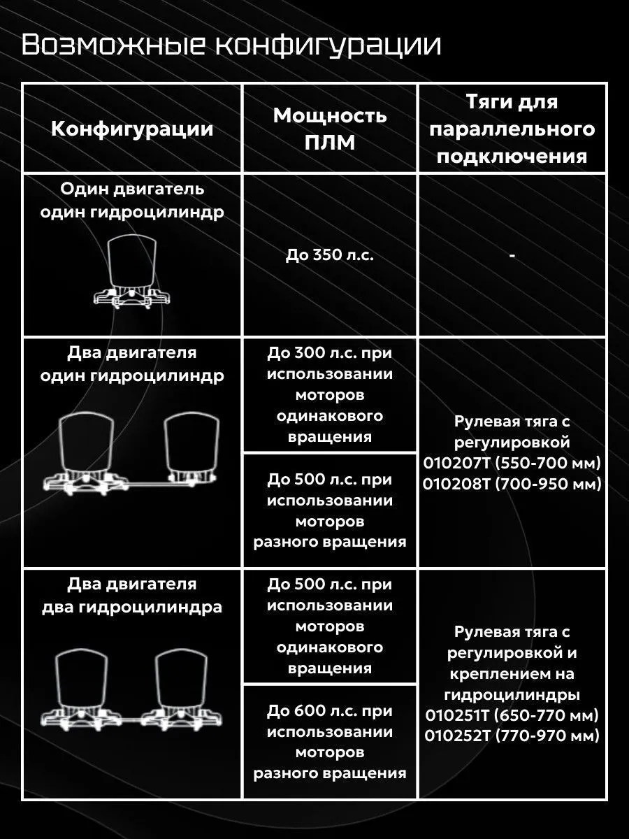 Гидравлическая система рулевого управления GS-350/1 для ПЛМ до 350 л.с.
