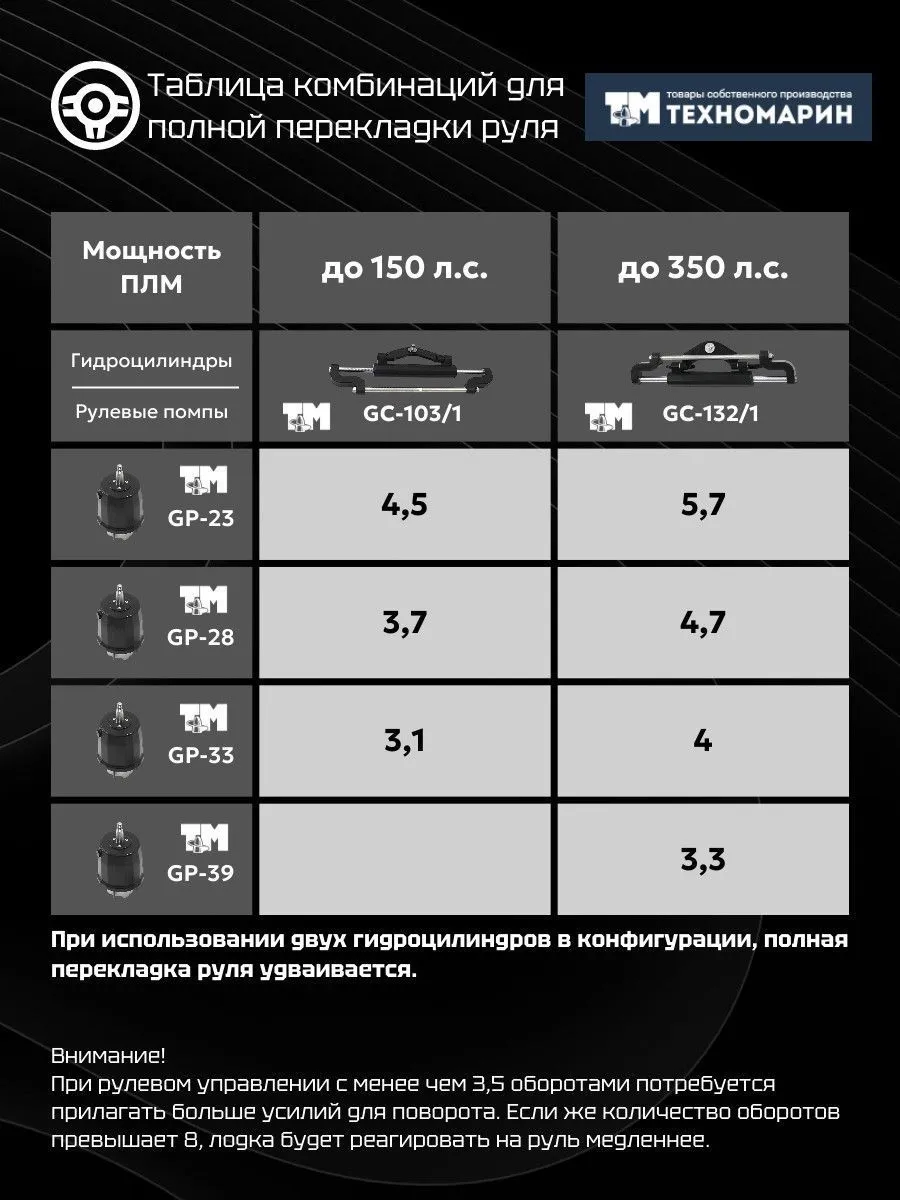 Помпа рулевая гидравлическая GP-23 (23 см3)