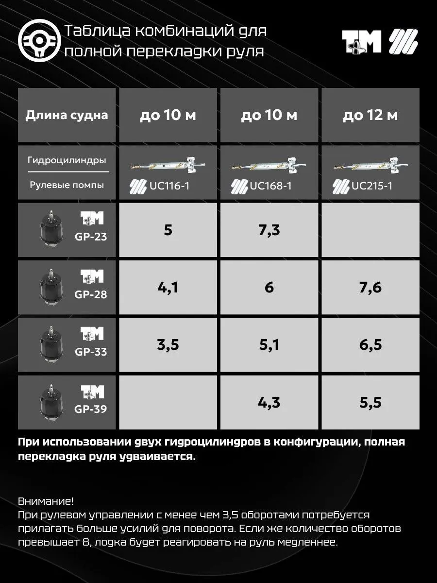 Помпа рулевая гидравлическая GP-23 (23 см3)