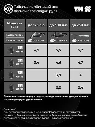 Помпа рулевая гидравлическая GP-23 (23 см3)