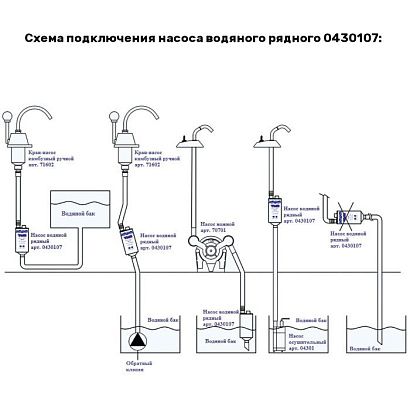 Насос водяной рядный 280GPH 12V