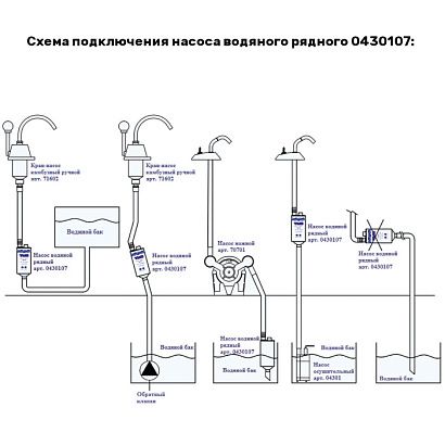 Насос водяной рядный 280GPH 12V