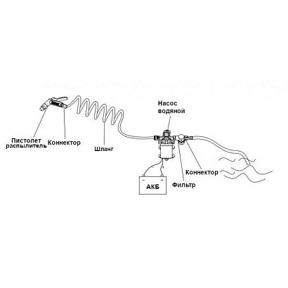 Комплект помывочный 33 Series 11,6 л/мин, 12В