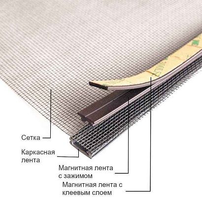 Сетка анти-москитная для люка катера 550x550 мм