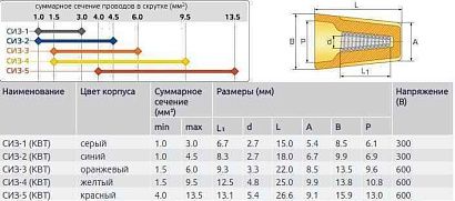 Зажим соединительный изолирующий 4.5 (100 шт)