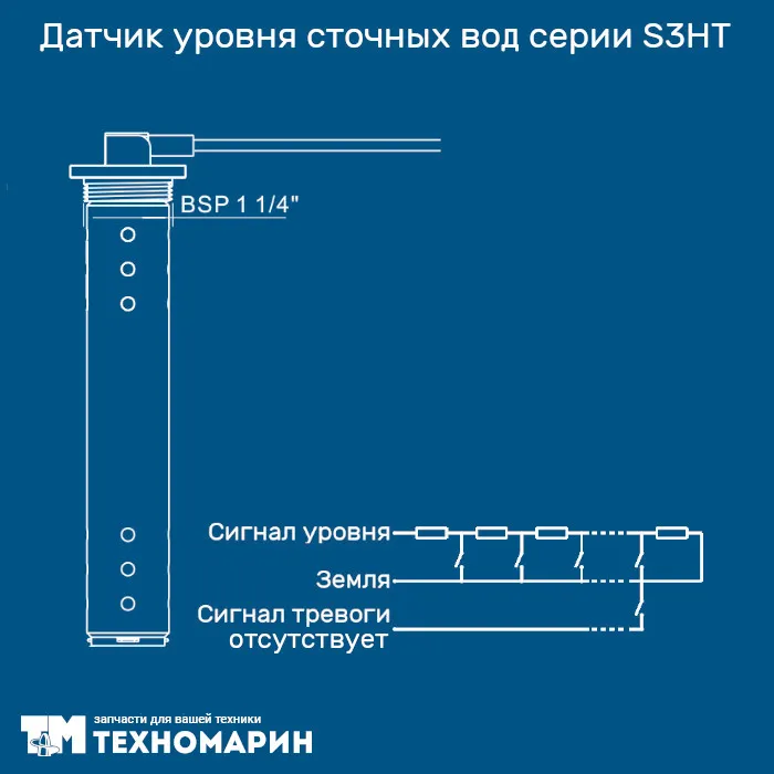 Датчик уровня сточных вод 250мм, 0-190 Om