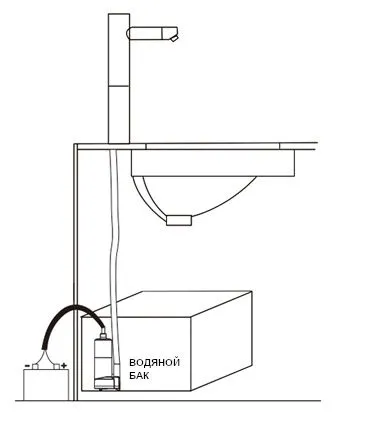 Погружной насос 12 л/мин 12В