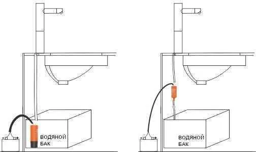 Погружной насос 500GPH 12В