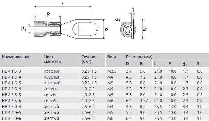 Наконечник вилочный изолированный 2.5-6 (100 шт)
