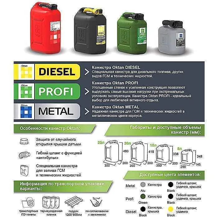 Канистра для бензина 10л с заливным устройством PROFI