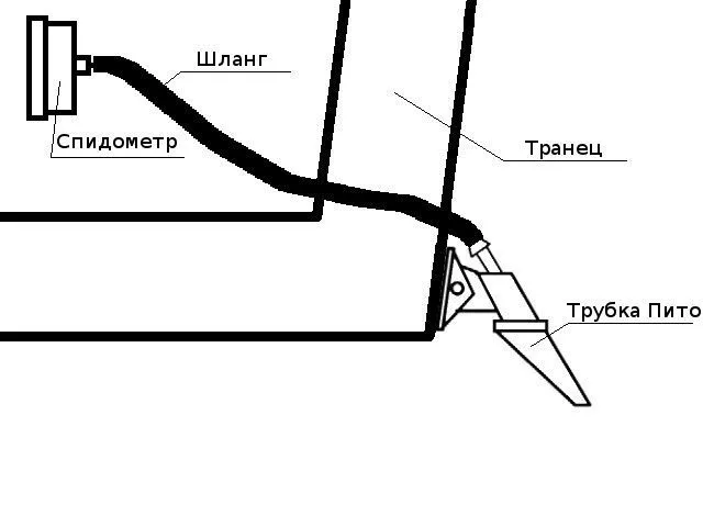 Трубка Пито для спидометров