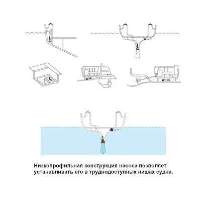 Насос осушительный низкопрофильный 800GPH 14С Series 12В