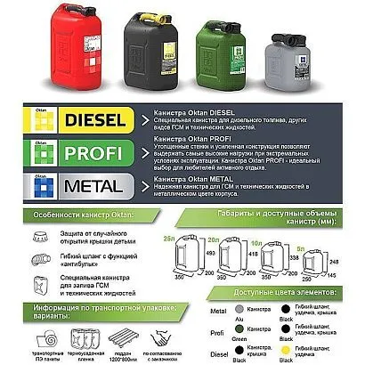 Канистра для бензина 20л с заливным устройством PROFI