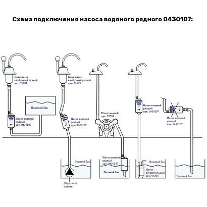 Насос водяной рядный 280GPH 12V