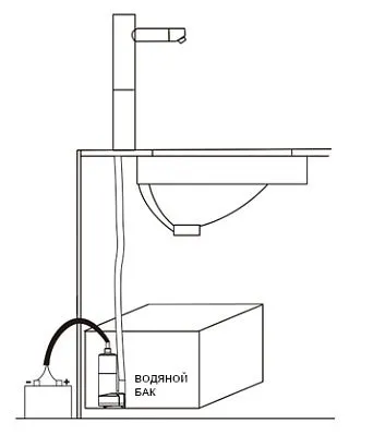 Погружной насос 12 л/мин 12В