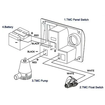 Панель управления помпой с поплавковым выключателем 12В