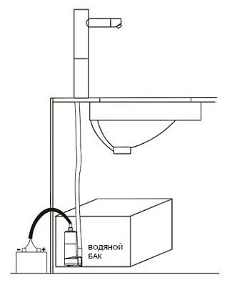 Погружной насос 12 л/мин 12В