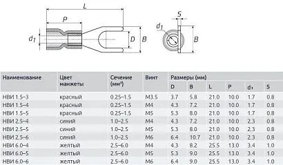 Наконечник вилочный изолированный 1.5-5 (100 шт)