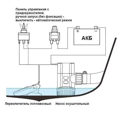 Насос осушительный 1100GPH 13A Series 12В
