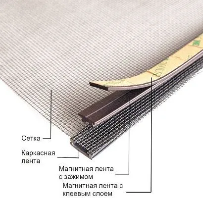 Сетка анти-москитная для люка катера 1000x1000 мм