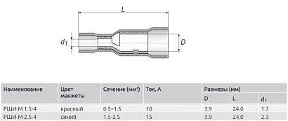 Разъем штекерный (мама) 1.5-4 (100 шт)
