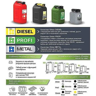 Канистра для бензина 10л с заливным устройством PROFI