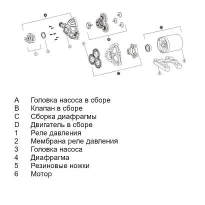 Трехкамерный мембранный насос 33 SERIES 10,6 л/мин, 24В