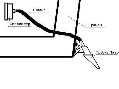 Трубка Пито для спидометров